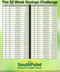 The 52 Week Savings Challenge Sheet