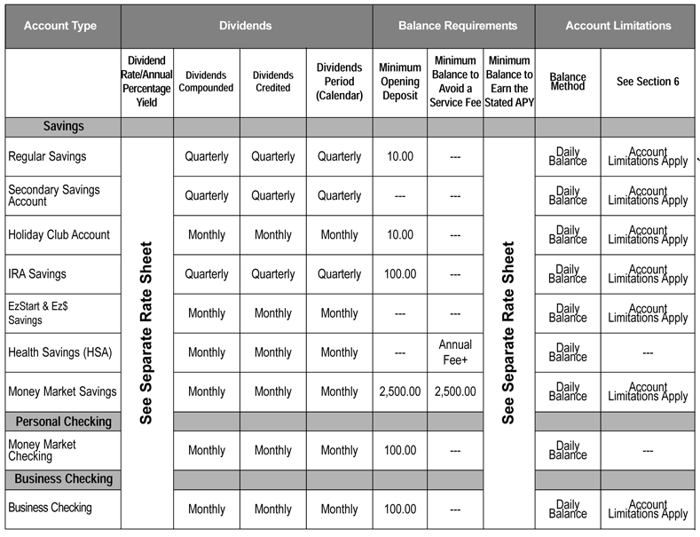 SouthPoint product rates image
