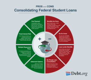 Pros and cons of consolidating student loans