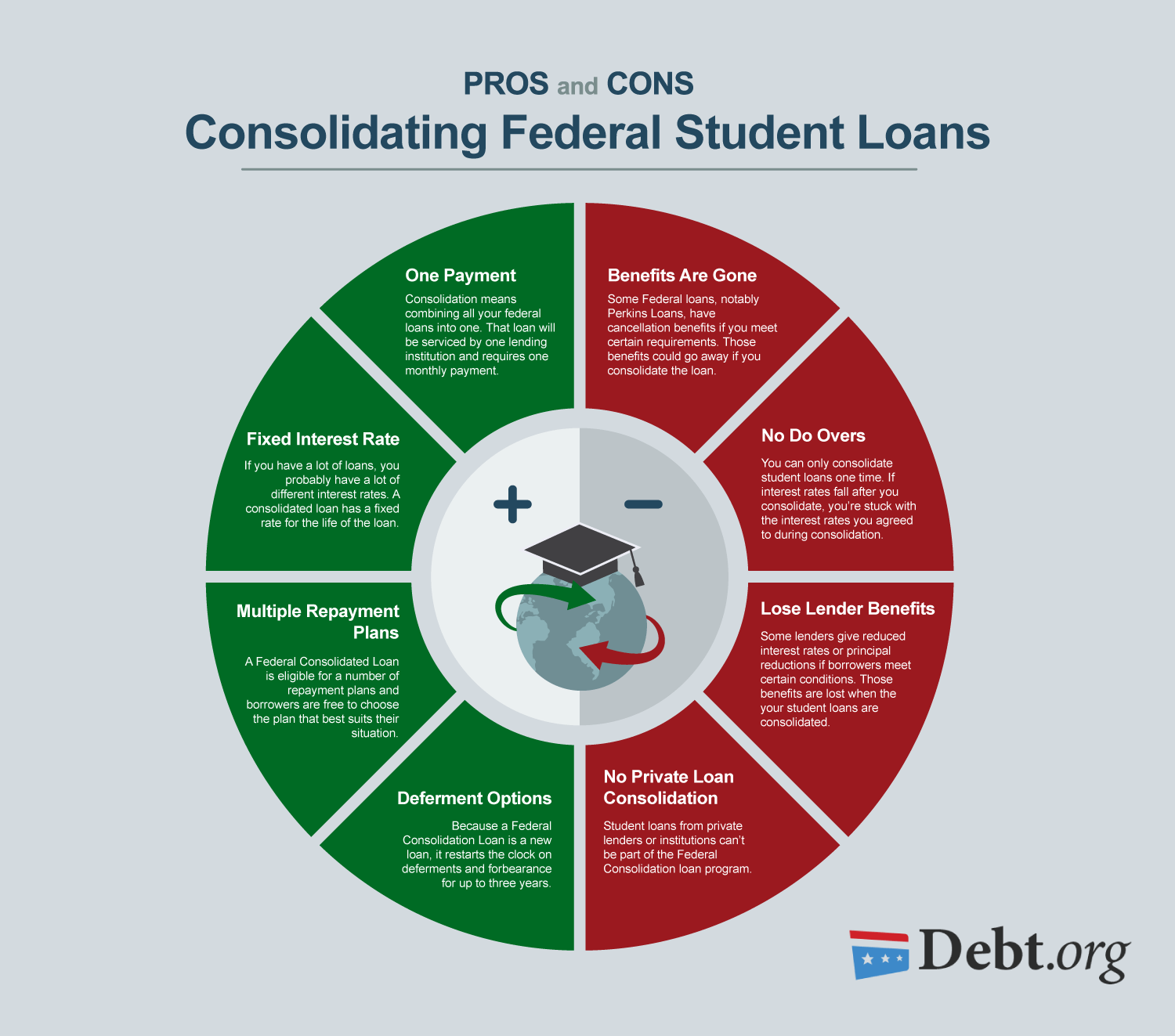 Pros And Cons To Refinancing Student Loans Student Gen