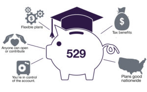Piggy bank with graduation hat and five benefits of a 529
