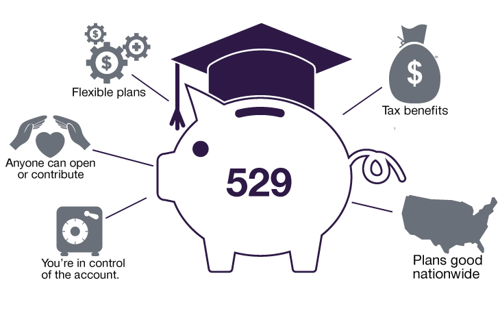 Piggy bank with graduation hat and five benefits of a 529